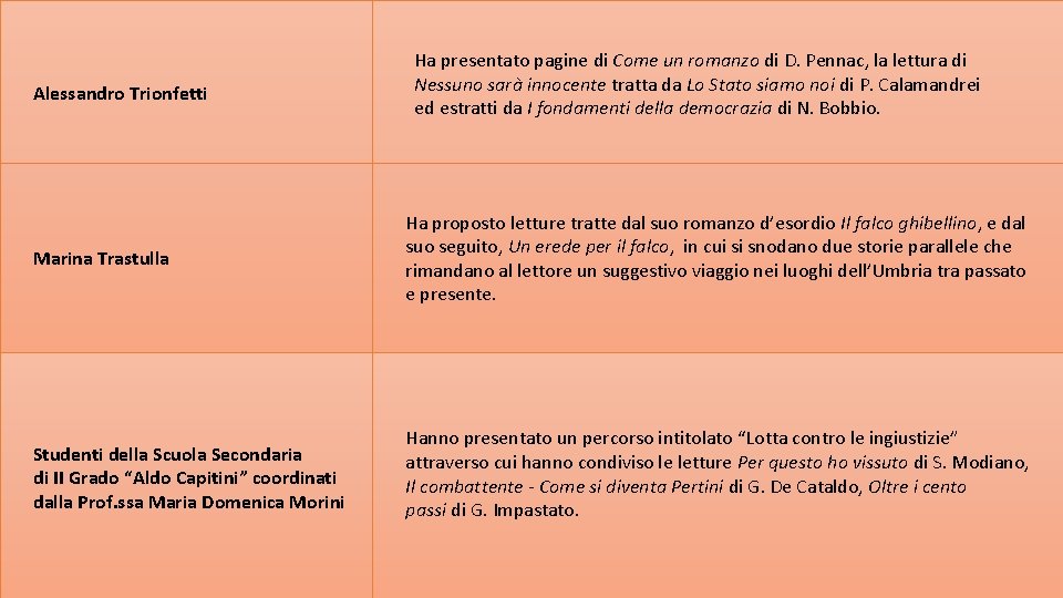 Alessandro Trionfetti Ha presentato pagine di Come un romanzo di D. Pennac, la lettura Alessandro Trionfetti Ha presentato pagine di Come un romanzo di D. Pennac, la lettura