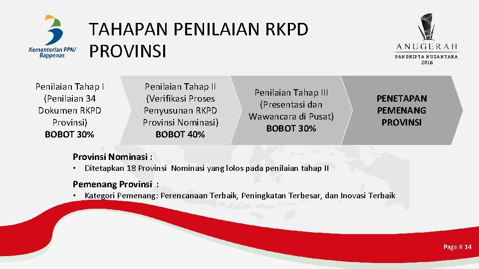 TAHAPAN PENILAIAN RKPD PROVINSI Penilaian Tahap I (Penilaian 34 Dokumen RKPD Provinsi) BOBOT 30%