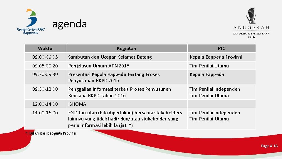 agenda PANGRIPTA NUSANTARA 2016 Waktu Kegiatan PIC 09. 00 -09. 05 Sambutan dan Ucapan