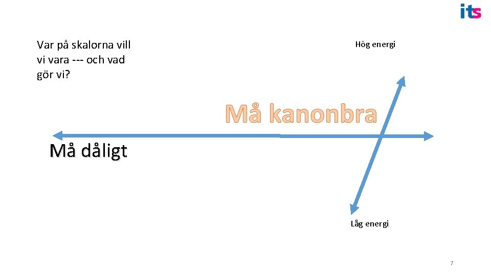 Var på skalorna vill vi vara --- och vad gör vi? Hög energi Må