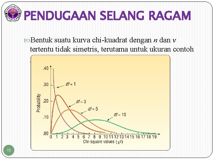 PENDUGAAN SELANG RAGAM Bentuk suatu kurva chi-kuadrat dengan n dan v tertentu tidak simetris, PENDUGAAN SELANG RAGAM Bentuk suatu kurva chi-kuadrat dengan n dan v tertentu tidak simetris,