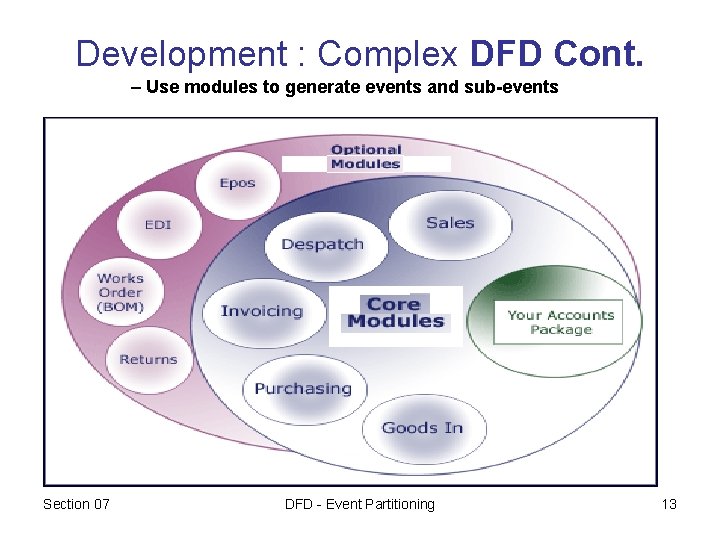 Development : Complex DFD Cont. – Use modules to generate events and sub-events Section Development : Complex DFD Cont. – Use modules to generate events and sub-events Section