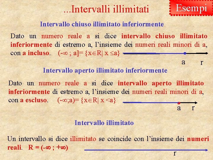 . . . Intervalli illimitati Esempi Intervallo chiuso illimitato inferiormente Dato un numero reale