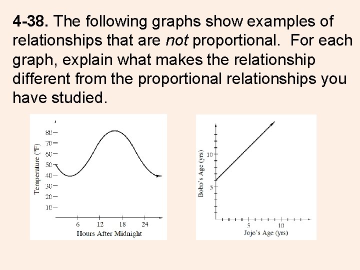 4 -38. The following graphs show examples of relationships that are not proportional. For