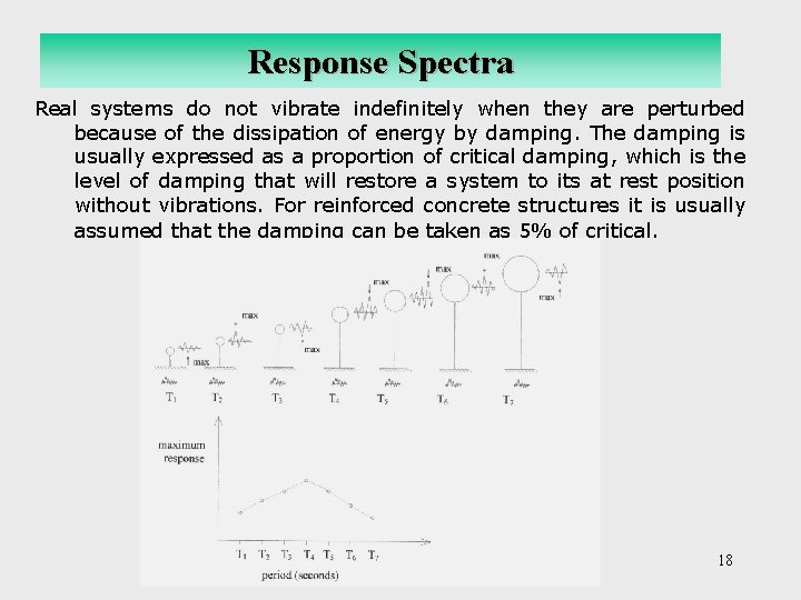 Response Spectra Real systems do not vibrate indefinitely when they are perturbed because of