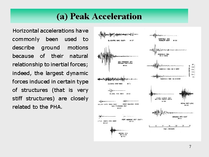 (a) Peak Acceleration Horizontal accelerations have commonly been describe ground because of their used