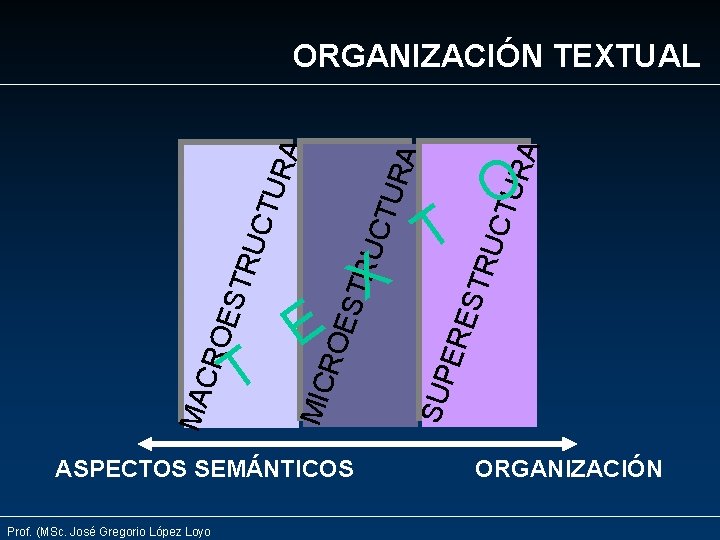 ASPECTOS SEMÁNTICOS Prof. (MSc. José Gregorio López Loyo RA UCT U ERE STR T