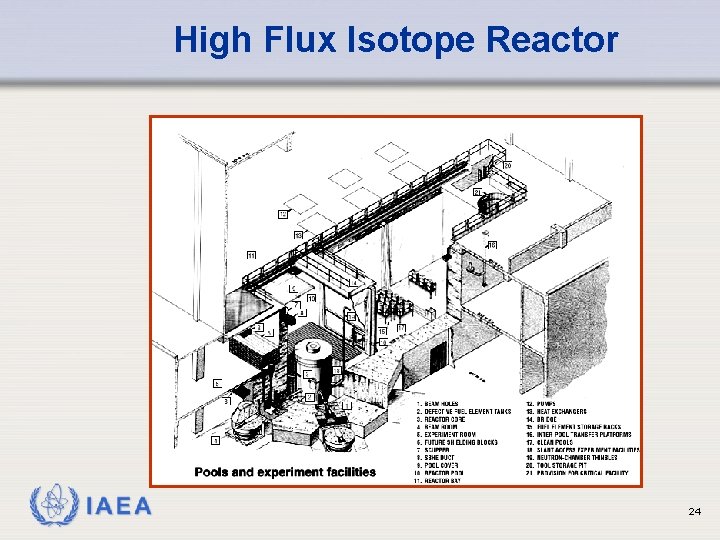 High Flux Isotope Reactor IAEA 24 