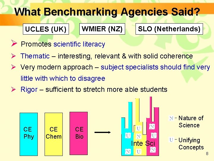 What Benchmarking Agencies Said? UCLES (UK) WMIER (NZ) SLO (Netherlands) Ø Promotes scientific literacy