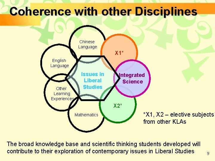 Coherence with other Disciplines Chinese Language X 1* English Language Other Learning Experiences Issues