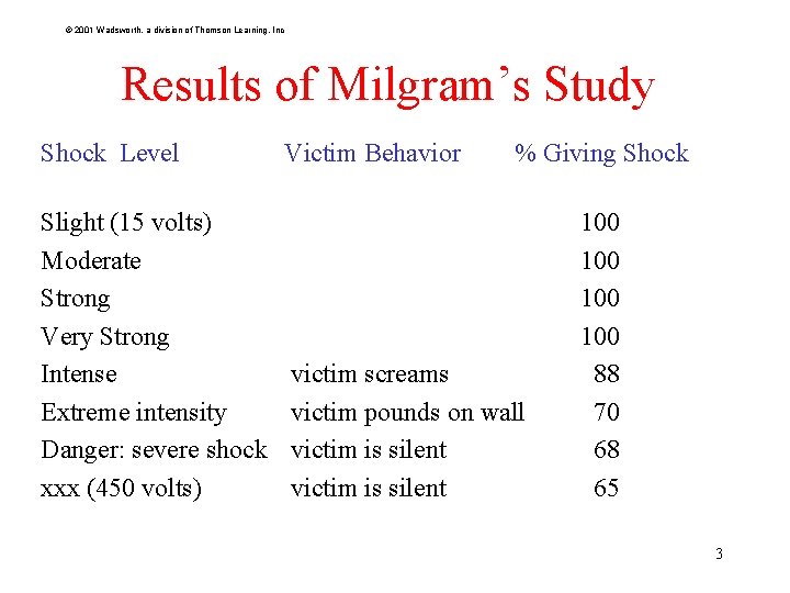 © 2001 Wadsworth, a division of Thomson Learning, Inc Results of Milgram’s Study Shock