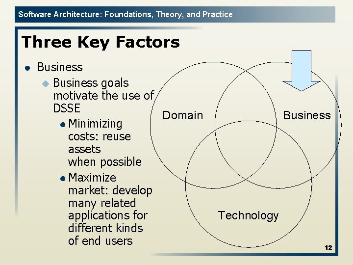 Software Architecture: Foundations, Theory, and Practice Three Key Factors l Business u Business goals