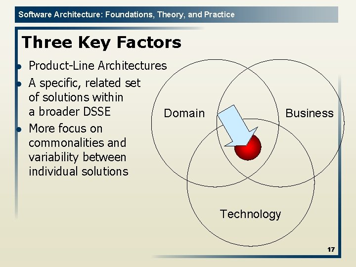 Software Architecture: Foundations, Theory, and Practice Three Key Factors l l l Product-Line Architectures