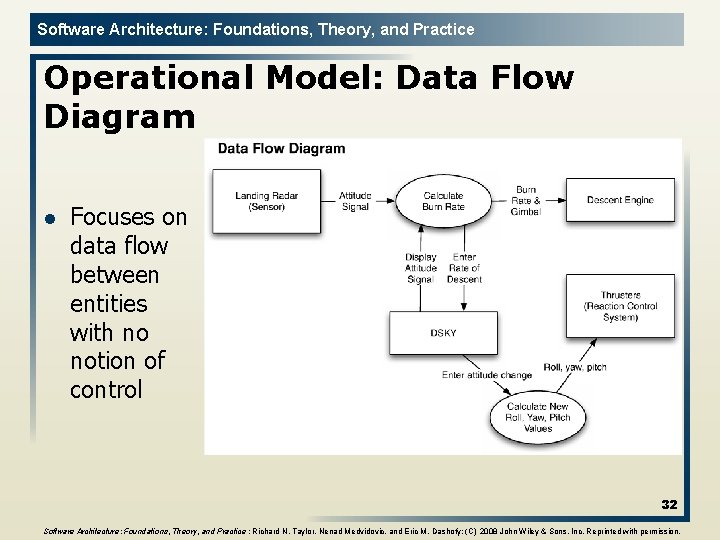 Software Architecture: Foundations, Theory, and Practice Operational Model: Data Flow Diagram l Focuses on