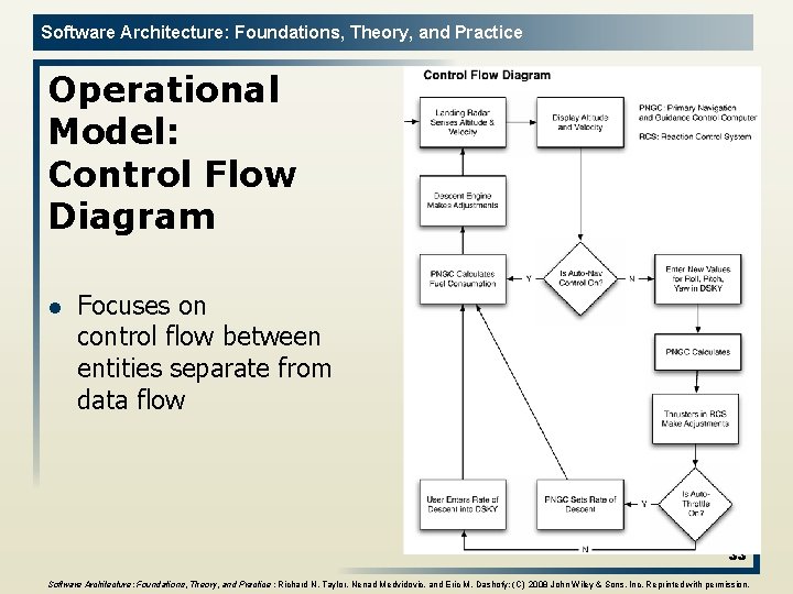 Software Architecture: Foundations, Theory, and Practice Operational Model: Control Flow Diagram l Focuses on