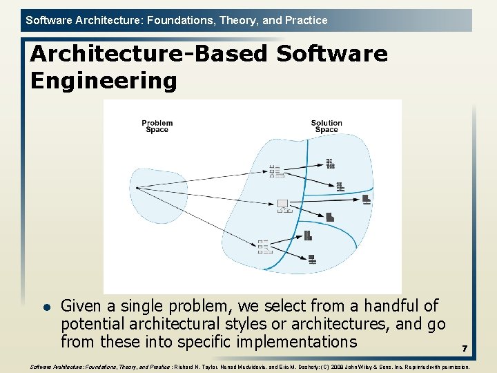 Software Architecture: Foundations, Theory, and Practice Architecture-Based Software Engineering l Given a single problem,