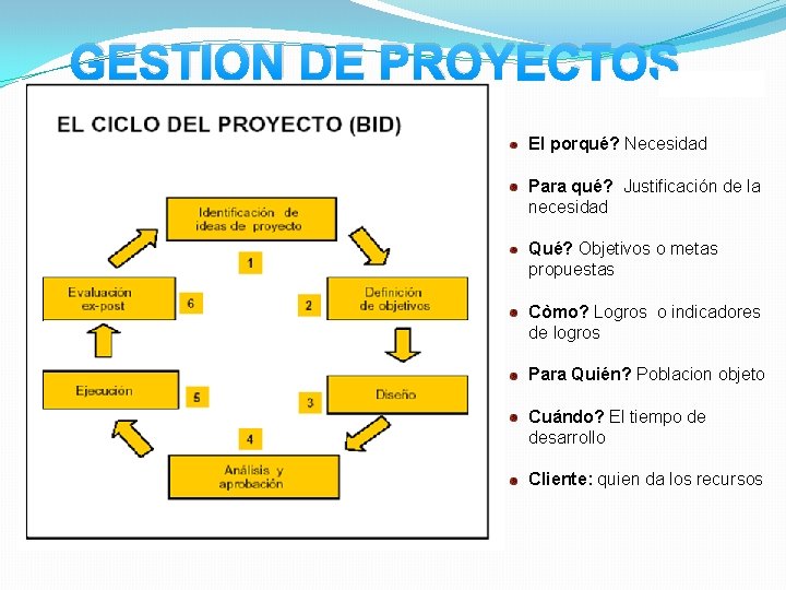 GESTION DE PROYECTOS El porqué? Necesidad Para qué? Justificación de la necesidad Qué? Objetivos GESTION DE PROYECTOS El porqué? Necesidad Para qué? Justificación de la necesidad Qué? Objetivos
