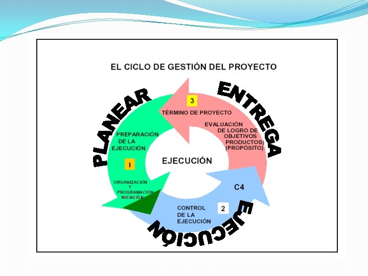 INICIACIÓN INICIACIÓN