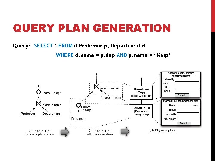 QUERY PLAN GENERATION Query: SELECT * FROM d Professor p, Department d WHERE d.