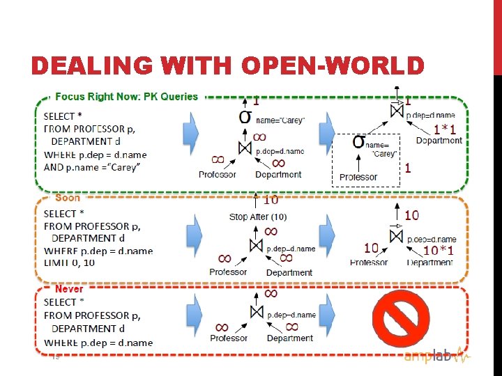 DEALING WITH OPEN-WORLD 
