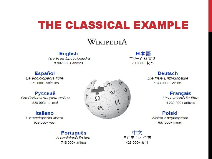 THE CLASSICAL EXAMPLE 