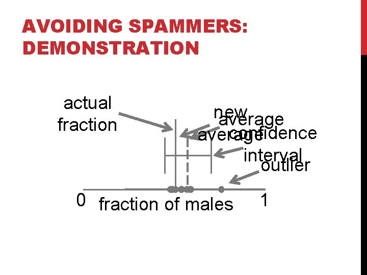AVOIDING SPAMMERS: DEMONSTRATION actual fraction naverage ew confidence average interval outlier 0 fraction of