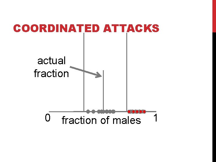 COORDINATED ATTACKS actual fraction 0 fraction of males 1 