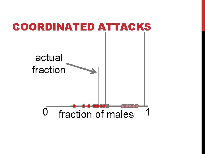 COORDINATED ATTACKS actual fraction 0 fraction of males 1 