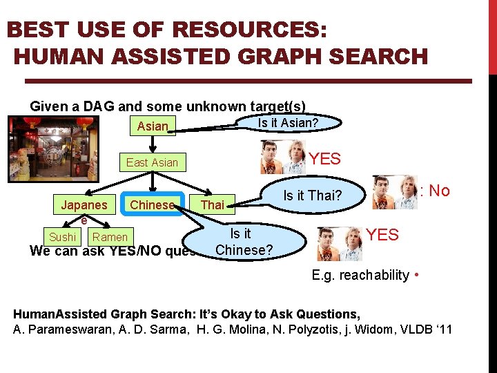 BEST USE OF RESOURCES: HUMAN ASSISTED GRAPH SEARCH Given a DAG and some unknown