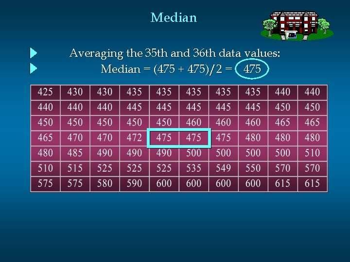 Median Averaging the 35 th and 36 th data values: Median = (475 +