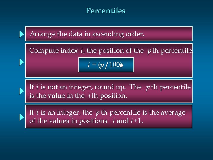 Percentiles Arrange the data in ascending order. Compute index i , the position of