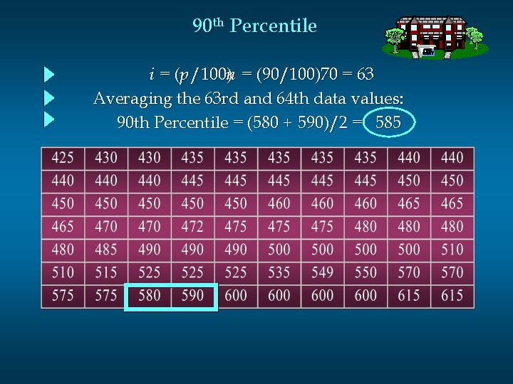 90 th Percentile i = (p /100)n = (90/100)70 = 63 Averaging the 63