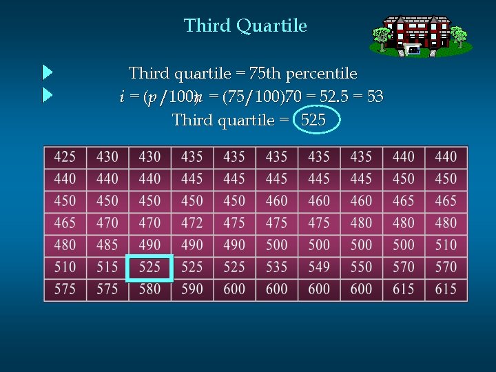 Third Quartile Third quartile = 75 th percentile i = (p /100)n = (75/100)70