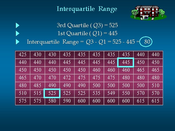 Interquartile Range 3 rd Quartile ( Q 3) = 525 1 st Quartile (