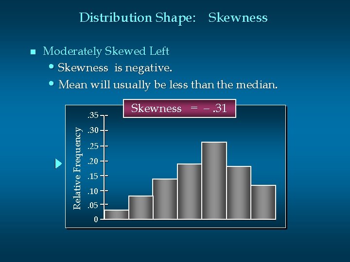 Distribution Shape: Skewness Moderately Skewed Left • Skewness is negative. • Mean will usually
