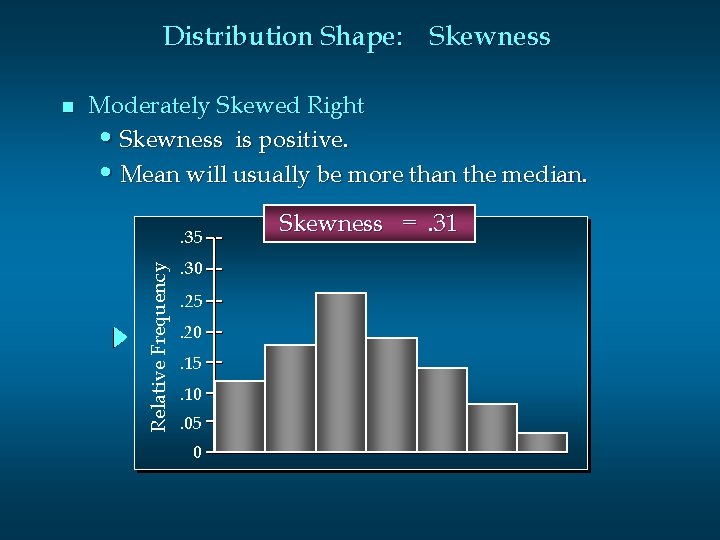 Distribution Shape: Skewness Moderately Skewed Right • Skewness is positive. • Mean will usually