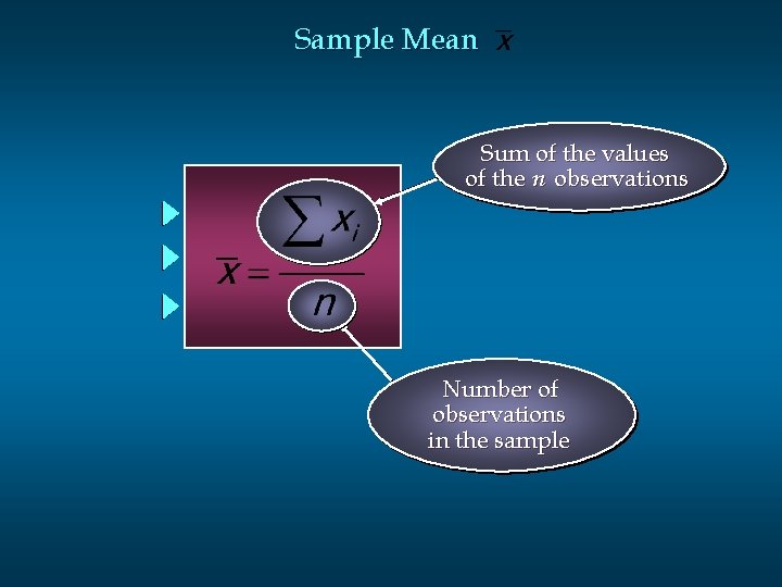 Sample Mean Sum of the values of the n observations Number of observations in
