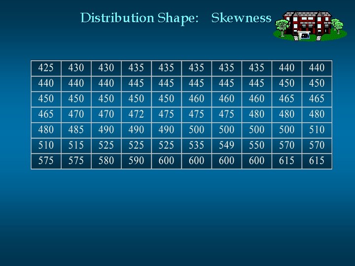 Distribution Shape: Skewness 