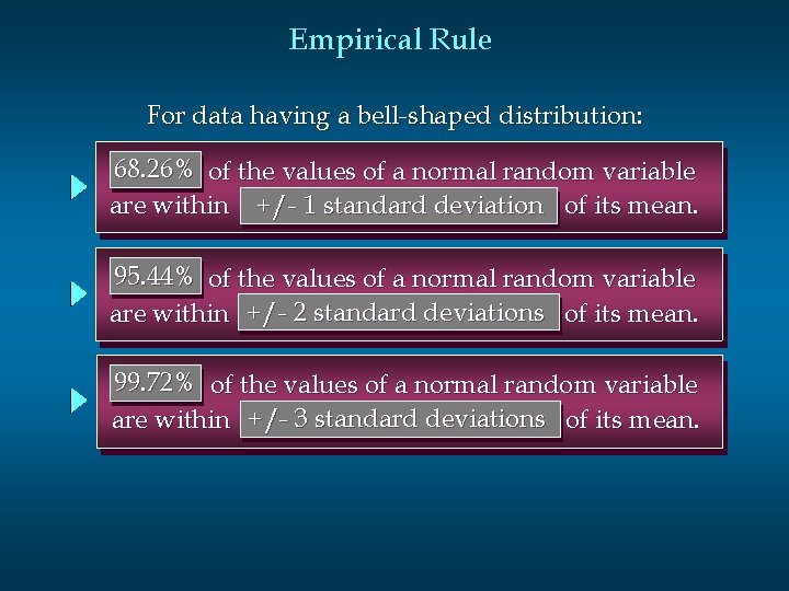 Empirical Rule For data having a bell-shaped distribution: 68. 26% of the values of