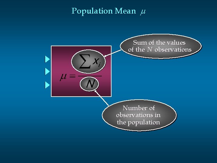 Population Mean m Sum of the values of the N observations Number of observations