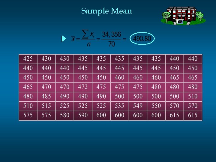 Sample Mean 