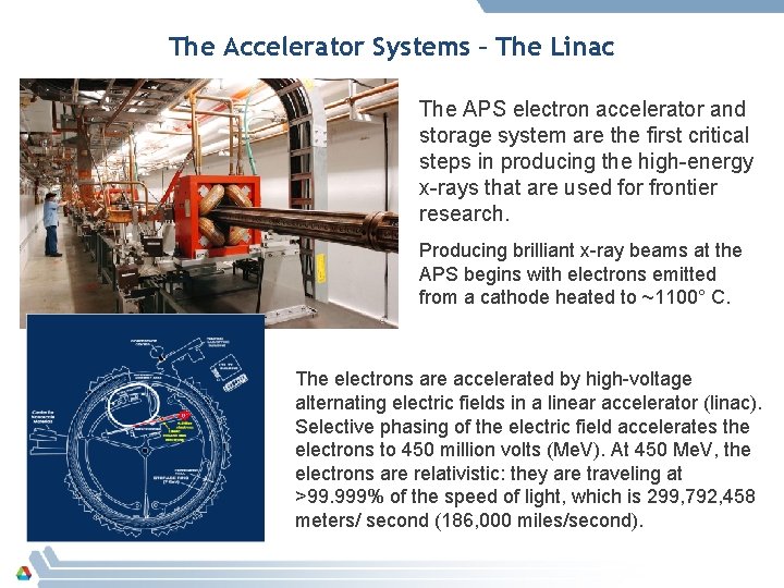 The Accelerator Systems – The Linac The APS electron accelerator and storage system are