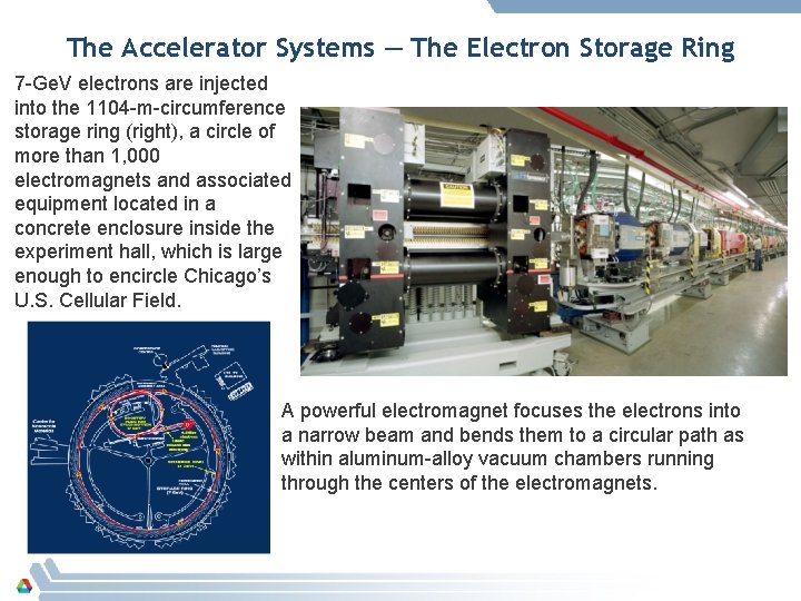 The Accelerator Systems — The Electron Storage Ring 7 -Ge. V electrons are injected