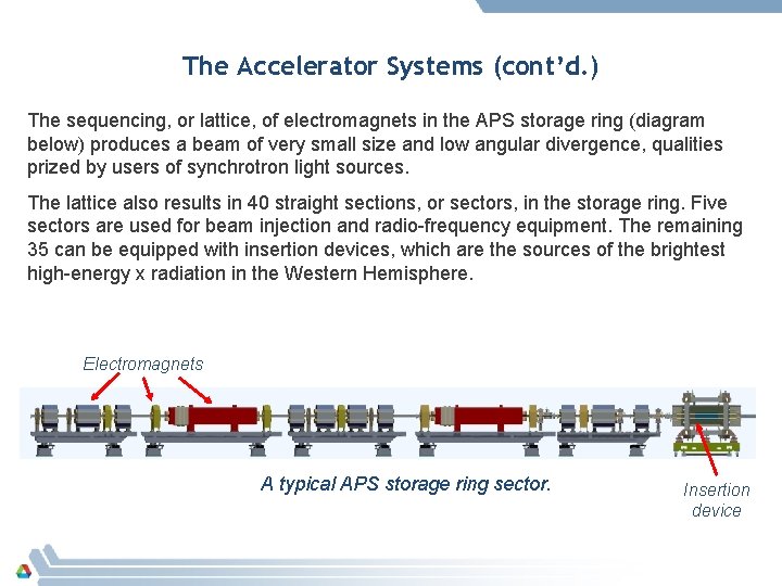 The Accelerator Systems (cont’d. ) The sequencing, or lattice, of electromagnets in the APS