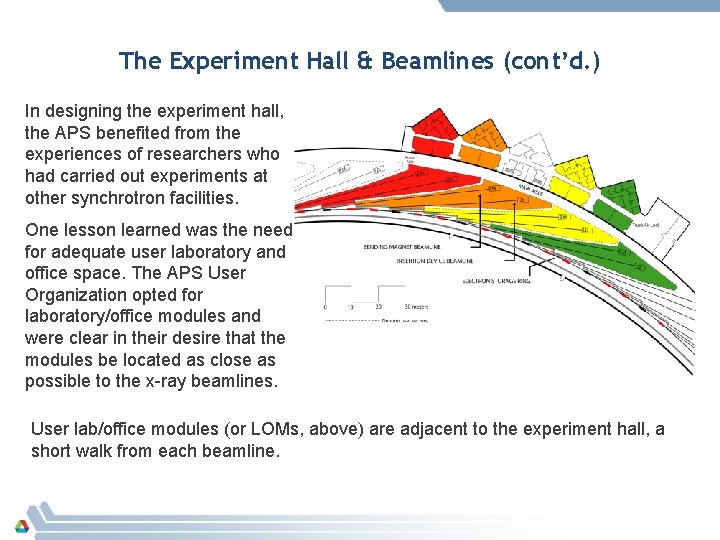 The Experiment Hall & Beamlines (cont’d. ) In designing the experiment hall, the APS