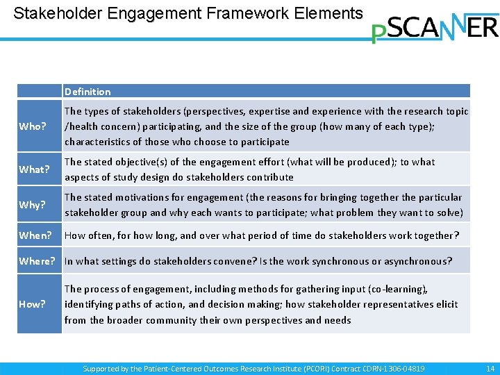 Stakeholder Engagement Framework Elements Definition Who? The types of stakeholders (perspectives, expertise and experience