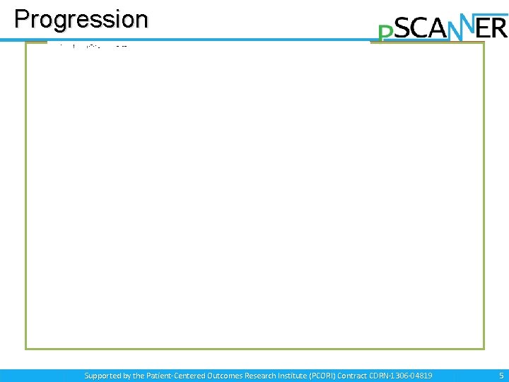 Progression SCANNER (2010 -2013) p. SCANNER phase I (2014 -2016) • • Demonstrate scalable