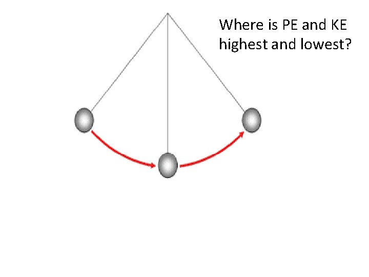 Where is PE and KE highest and lowest? 