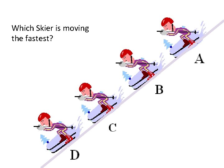 Which Skier is moving the fastest? 
