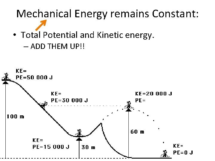 Mechanical Energy remains Constant: • Total Potential and Kinetic energy. – ADD THEM UP!!